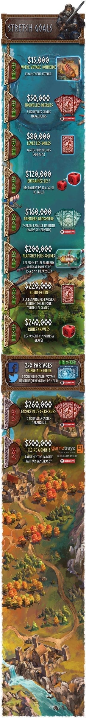 kickstarter-reavers-of-midgard-stretch-goals