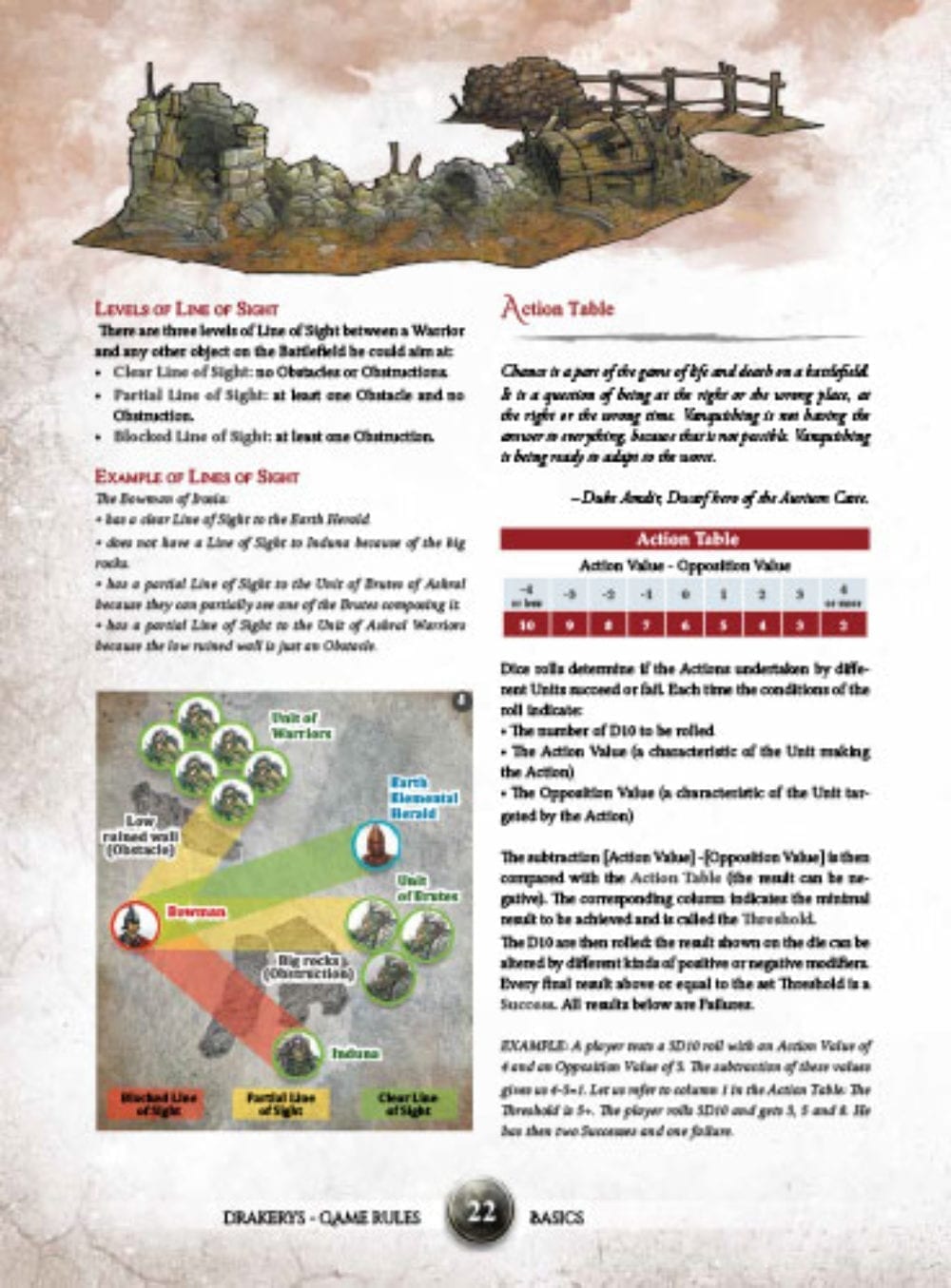 Drakerys Core Rulebook – Image 7